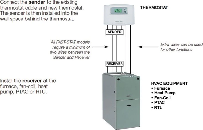 Rheem® 3000 FAST-STAT 3-Contact Wire Extender - 24V, 1 ph, 2 A
