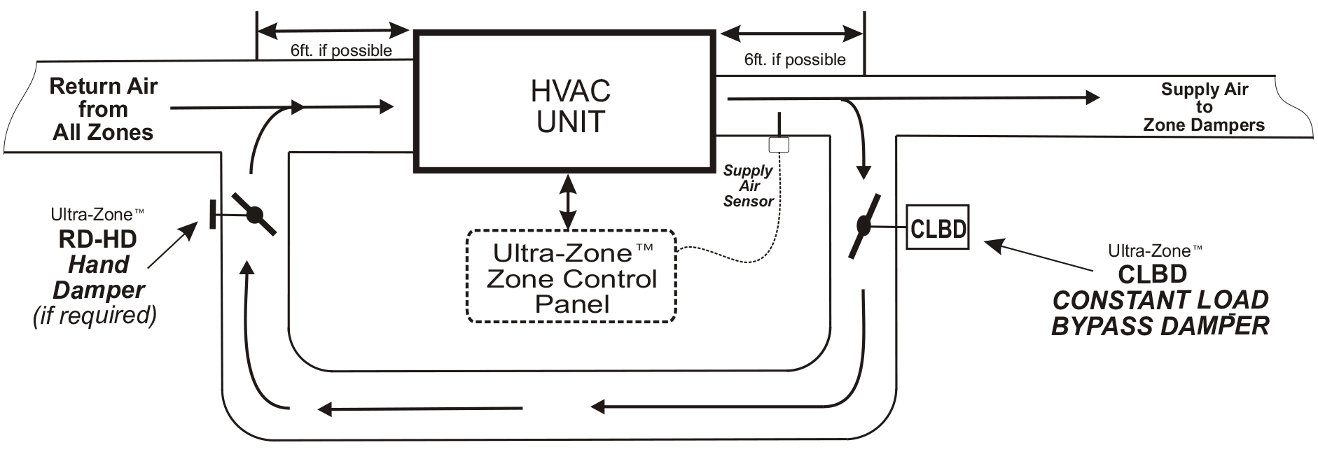 EWC® 10 CLBD Controls CLBD Series Constant Load Bypass Damper, 700 CFM, 10 Diameter, Manual, Barometric Bypass, Round, Round Duct Connection, In-Duct Mount, 0.3 In. Wc. - 0.8 In. Wc. Adjustable Pressure Rating